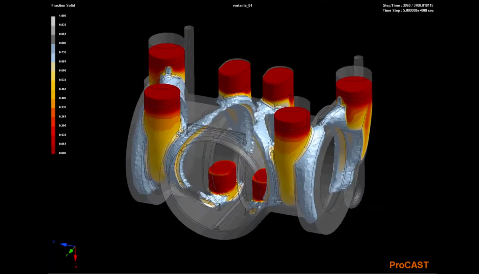 symulacje technologiczne procast