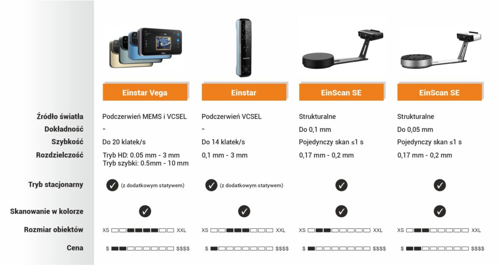 porównanie skanerów 3D Shining 3D edukacyjne i hobbistyczne
