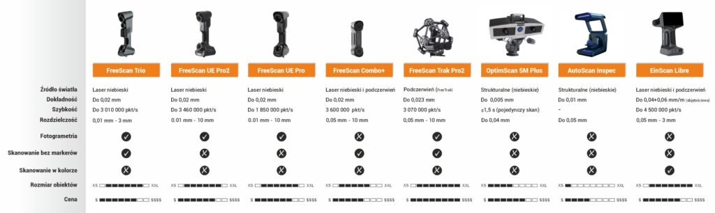 skanery 3D przemysłowe Shining 3D
