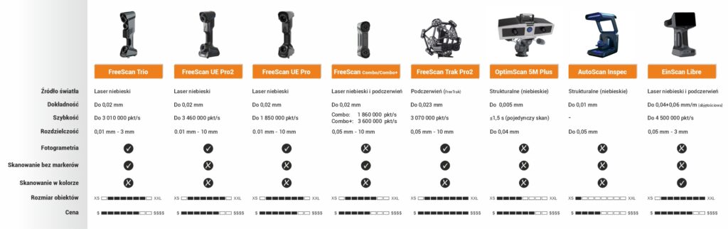 porównanie skanerów 3D przemysłowych Shining 3D